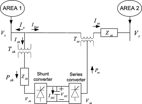Figure 13(a). Connection of UPFC in a two area system.