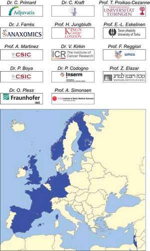 Figure 2. DRIVE partners and their institutions or companies, and their distribution around Europe.