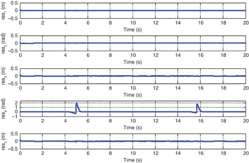 Fig. 10. Detection of the seat-back actuator fault.