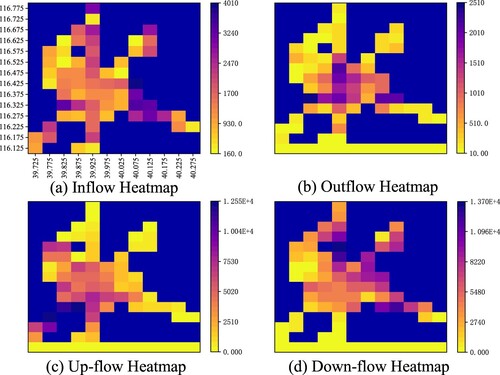 Figure 2. Heatmap visualisation of various flows. (a) Inflow, (b) outflow, (c) up-flow, and (d) down-flow recorded at 7:00 am on July 1st, 2019.