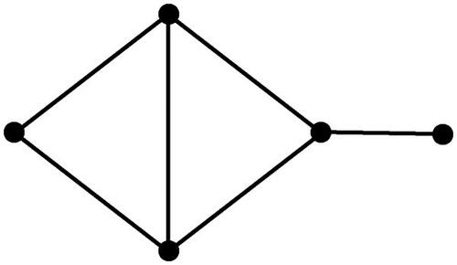 Figure 3. Reducible configuration from [Citation105].