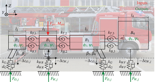 Figure 2. Mechanical structure of the entire multibody system (side view).