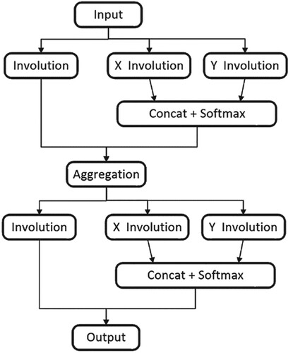 Figure 8. CIA module structure.