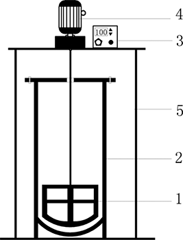 Figure 1. Stirring reactor of soil washing. 1, Grid agitator; 2, agitator tank; 3, adjusting cell: power key, speed adjustment cell, rotate-direction controlling cell; 4, rotating motor; 5, stainless steel support.