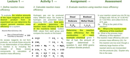 Figure 7. Learning objective #5 across the unit two and the module assessments