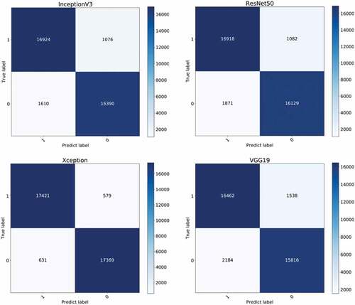 Figure 16. Confusion matrix results of four models.