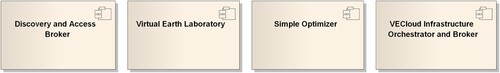 Figure 5. Virtual Earth Cloud PoC Implementation Packages.