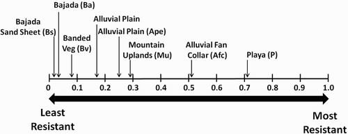 Figure 3. Resistant Index of landform units for the Jornada Basin.