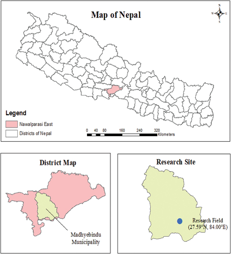 Figure 1. Map of Nepal showing research site.