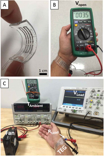 Figure 21. Thermoelectric generation using flexible thermoelectric devices from the human body reported by Suarez et al. (A) Flexible thermoelectric device test, (B) open circuit voltage at room temperature, and (C) test setup for thermoelectric device performance. Reprinted with permissions from [Citation145].