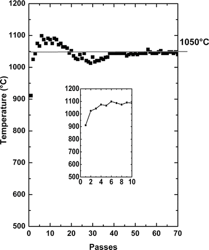 FIG. 7 Evolution of the target temperature with the number of passes.