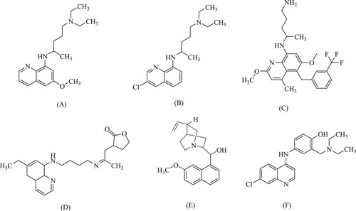 Figure 3. Quinoline-based marketed drugs.
