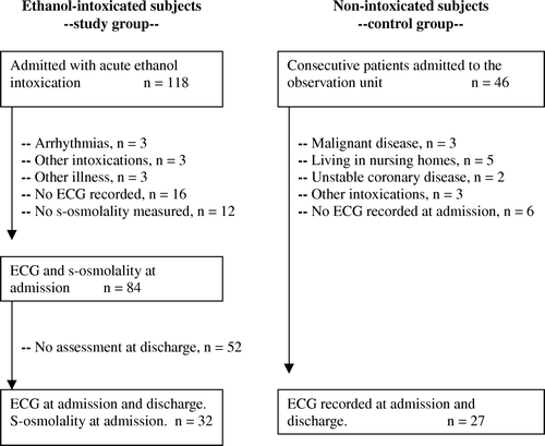 Figure 1.  Flow chart of patient selection in the study