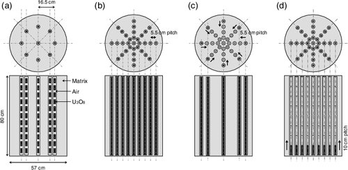 Figure 3. Setting positions of uranium samples in the experiments and simulations. (a) Experiments and simulations (r = 16.5 cm; Uranium 198 g). (b) Simulations of the time spectrum, fluxes in the material, and uranium fission events (r = 0, 5.5, 11, 16.5, and 22 cm; Uranium 726 g). (c) Simulations of radial dependences of 235U fission probability, detection efficiency and sensitivity (r = 0, 5.5, 11, 16.5, and 22 cm; Uranium 22 g for r = 0 cm or 176 g for the other). (d) Simulations of axial dependences of 235U fission probability, detection efficiency, and sensitivity (z = −35, −25, −15, −5, 5, 15, 25, and 35 cm; Uranium 90.75 g).