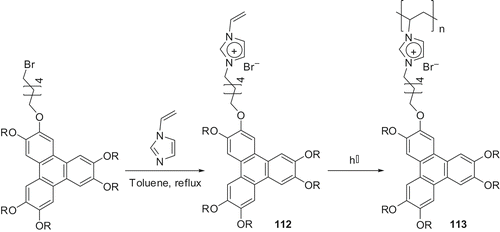 Scheme 22. Synthesis of imidazole-based ionic polymer with pendent TP discotic.