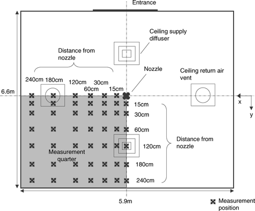 FIG. 5 Grid of measurement positions for droplet dispersion experiments.