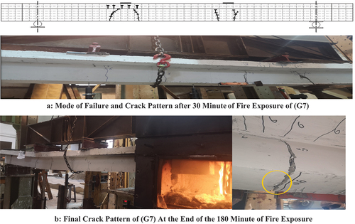 Figure 10. Loading system, final crack pattern and mode of failure of (G7).