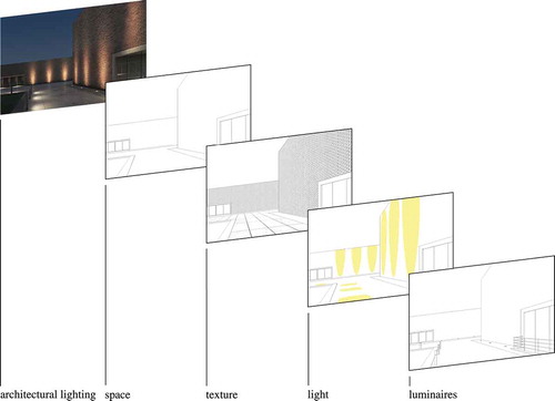 Fig. 2. Semiotic design layers for architectural lighting: Space, texture, light, and luminaires. Rendering layers: Axel Groß. Image © ERCO.