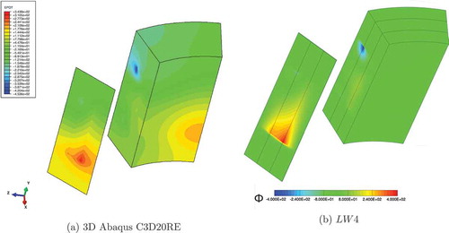 Figure 20. Sandwich cantilever cylindrical shell under concentrated mechanical load. Three-dimensional view of the electric potential , on undeformed structure. 3D Abaqus C3D20RE and mono-model LW 4.
