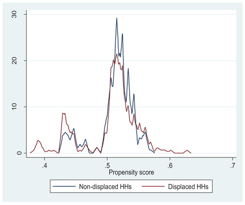 Figure 4. Balance graph.