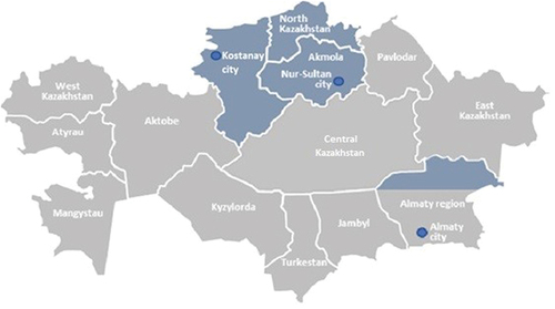 Figure 1. Main linseed flax growing regions in Kazakhstan.