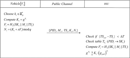 Figure 6. Message authentication phase.