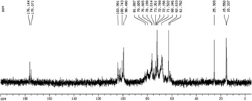 Figure 4. 13C NMR spectrum of DNP-W6 from D. nobile Lindl.