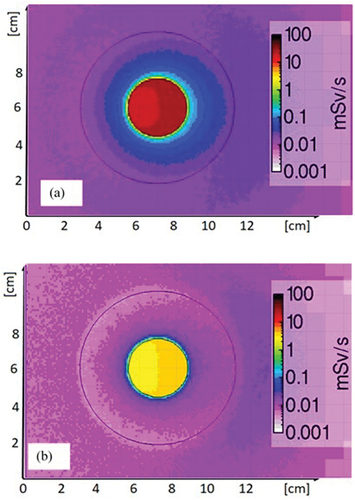 Fig. 4. Monte Carlo ambient dose equivalent rate outside the exit window of the ALFA interaction chamber assuming an electron beam with 3.5-MeV average energy and 2.5-MeV full-width at half maximum. The beam divergence was set to (a) 12 mrad and (b) 100 mrad.
