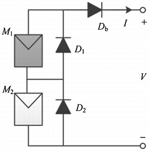 Figure 1. A small PV system with two PV modules, module M1 is shaded and M2 is receiving normal irradiance (1000 W/m2) (Jian et al. Citation2013).