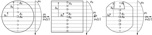 Figure 6. Cross -section model.