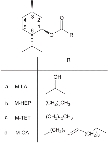 Figure 1.  The chemical structure of O-acylmenthol derivatives used as percutaneous penetration enhancers.