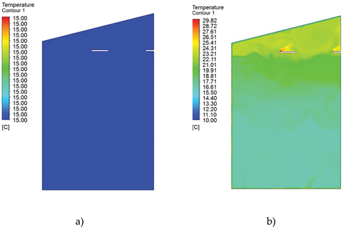 Figure 9. Case 1, contour indoor air temperature: a) 0 s; b) 1000 s.