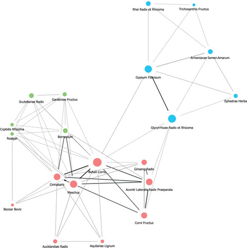 Figure 3 Herb network for severe stage.