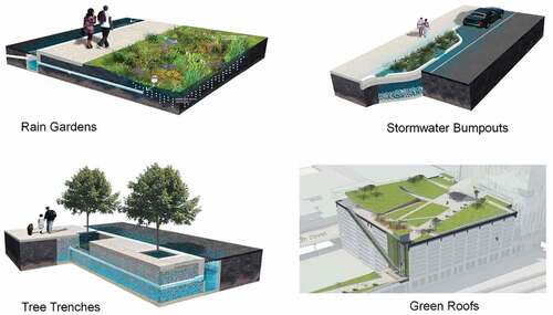 Figure 2. Examples of green resilient infrastructure in Philadelphia. Images © Philadelphia Water Department.