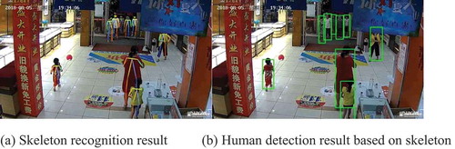 Figure 9. Human detection based on skeleton recognition: (a) skeleton recognition result and (b) human detection result based on skeleton