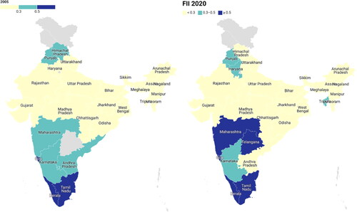 Figure 2. FII distribution (2005 and 2020) map.Source: Author’s own calculation using STATA.