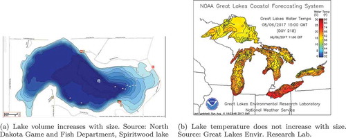 Figure 1. Examples of extensive and intensive properties. Image (a) by kind permission of North Dakota Game and Fish department. Image (b) by open attribution license (CC BY).