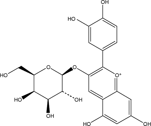 Figure 1.  The chemical structure of cyanidin-3-galactoside.