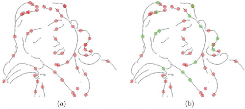 Figure 2. (a) Agent's initialisation: Each agent is initialised at a random point on the line drawing. The agent colour is red which indicate that agents are initially inactive. (b) Agents becoming active are highlighted in green. The colours can be seen in the online version.