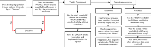 Figure 1 Flow chart of the review assessment framework.