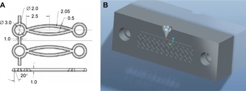 Figure 1 Stent element and the mold.Notes: (A) Layout and dimensions of the stent element. (B) The mold used to produce the element.
