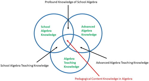 Figure 1. Expanded KAT framework (Wilmot, Citation2016).