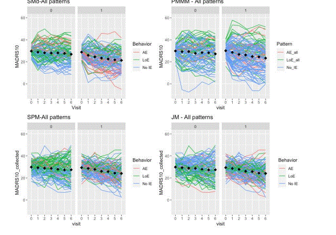 Figure 5. All patterns stacked together as a trial simulated by each DGM and arm