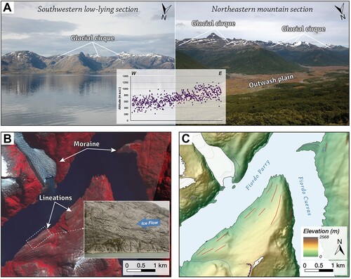 Figure 5. Examples of glacial cirques and lineations in the field and on remote sensing data. (A) Glacial cirques in the southwestern, low-lying part of the Fueguian archipelago on the north side of Isla Londonderry (left), and glacial cirques in the highest elevations of the northeastern mountain section above the outwash plain of La Paciencia valley. The inset diagram shows the altitudinal distribution of glacial cirques from west to east of the study area. (B) Satellite image (PlanetScope ©2022) from the inner part of Fiordo Parry, where polished bedrock can be identified as glacial lineations, confirmed by a field image (inset) showing chatter marks indicating past ice flow. (C) Mapped glaciers, glacial lineations and moraines in the same area as B. The background DEM is the ALOS PALSAR and the legend is the same as in the Main Map.