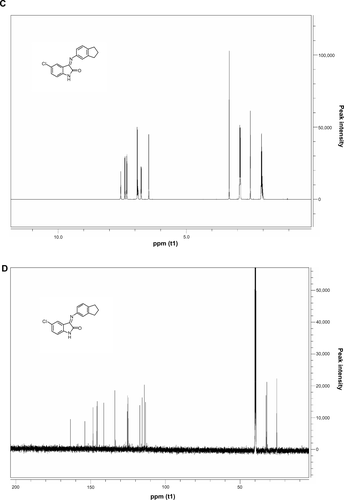 Figure S1 Original spectrums of 1H-NMRand 13C-NMR data of the active compounds.