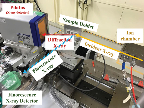 Figure 3. Schematic of the HT measurement system at SPring-8.