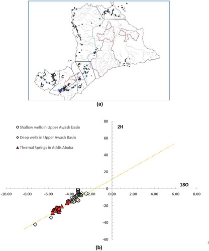 Figure 3. The 18O-2H plot of surface and groundwaters from selected spots in the Awash Basin; (a) shows map regions for which isotope plots (b–f) are made. LMWL = local meteoric water line, TS = thermal spring, Sp = spring, BH = borehole