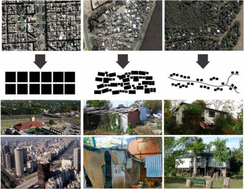Figure 1. Urban land patterns in BAMR area (housing). Left: urban centers of provincial departments; Middle: slums or informal settlements; Right: disperse housing. Modified from ‘Natural territory, urban growth and climate change in the Parana River Delta and Rio de la Plata estuarine system, Verónica M.E. Zagare, 2011’.