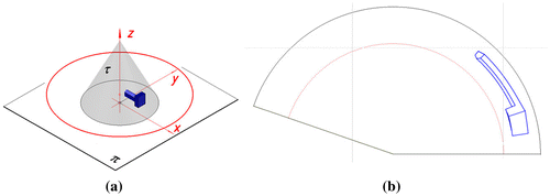Figure 21. Mapping of a conical panorama of version A with a specific object location so as three of its sides are visible in the projection. (a) The object’s location towards the projection apparatus. (b) Mapping of the panorama as a Mathcad plot.