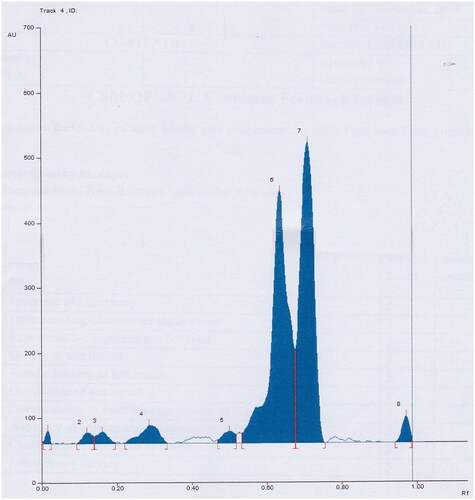 Figure 2. HPTLC fingerprint of Aerva pseudotomentosa aqueous extract.